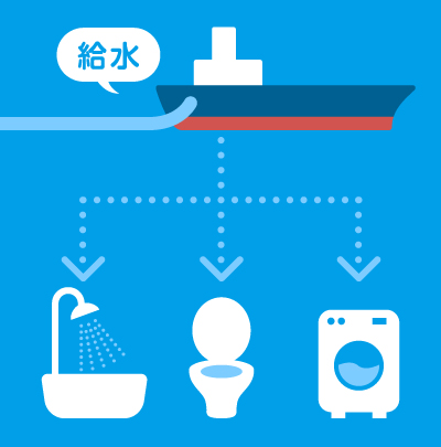 接岸中の船にホースで給水している図